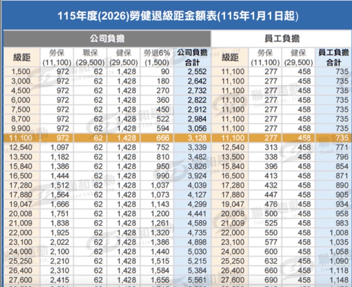 產區介紹
